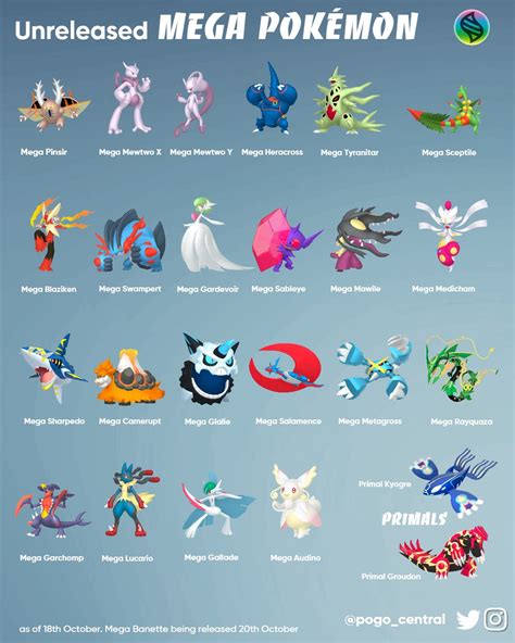mega pokémon list|Pokémon X & Pokémon Y .